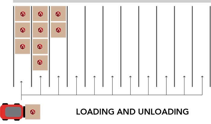 drive-in-compact-racking